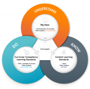 5 Key Changes In BC’s New K-12 Curriculum: What Are The Implications ...