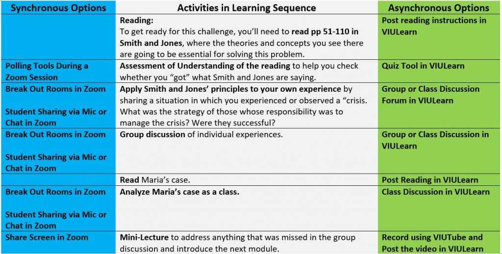 Synchronous vs Asynchronous Learning