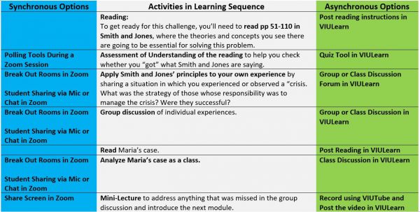 Synchronous instruction meaning picture