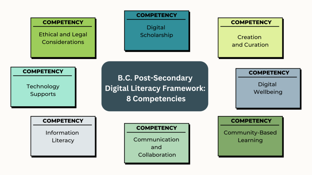 A mind map graphic containing the eight competencies outlined in the framework.