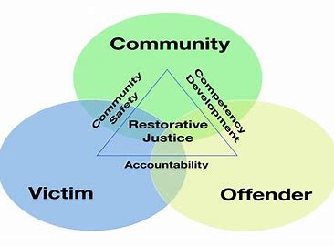 Image result for restorative justice bing images