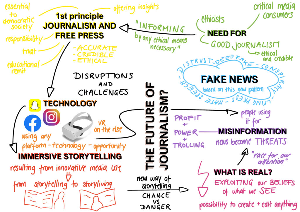 infographic on the TedTalk "Fake News and the Future of Journalism" by Robert Hernandez